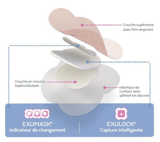 ALLEVYN Life Heel - Mousse hydrocellulaire combinée avec adhésif en silicone doux