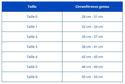 Genouillère proprioceptive de classe 3 GenuAction