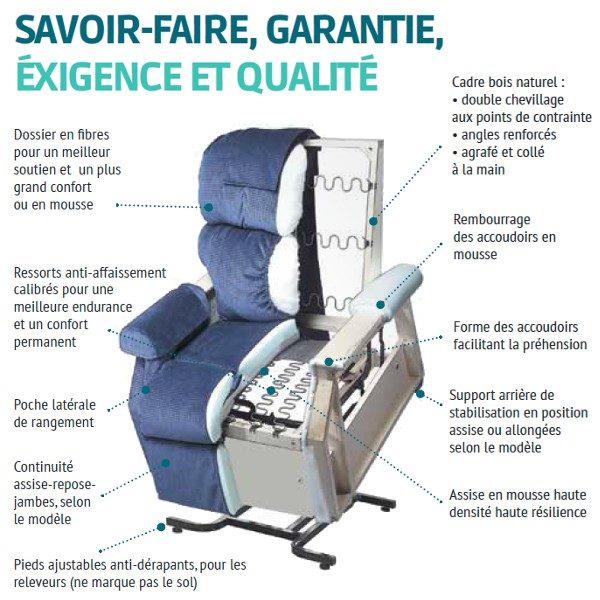 Fauteuil releveur confort classic - 2 moteurs