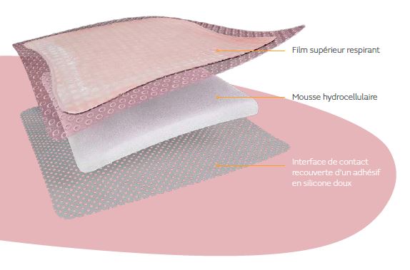 Pansement hydrocellulaire avec adhésif de gel siliconé ALLEVYN Gentle Border Heel