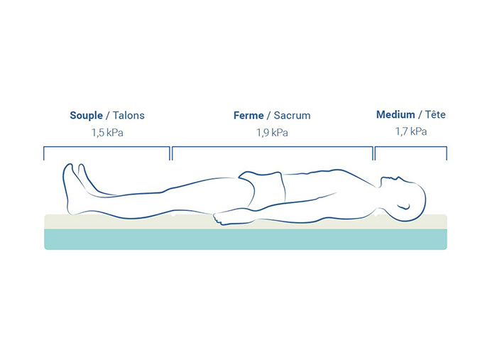 Matelas Alova DT DT viscoélastique multi-portance 30 à 150kg.