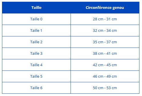 Genouillère proprioceptive de classe 3 GenuAction